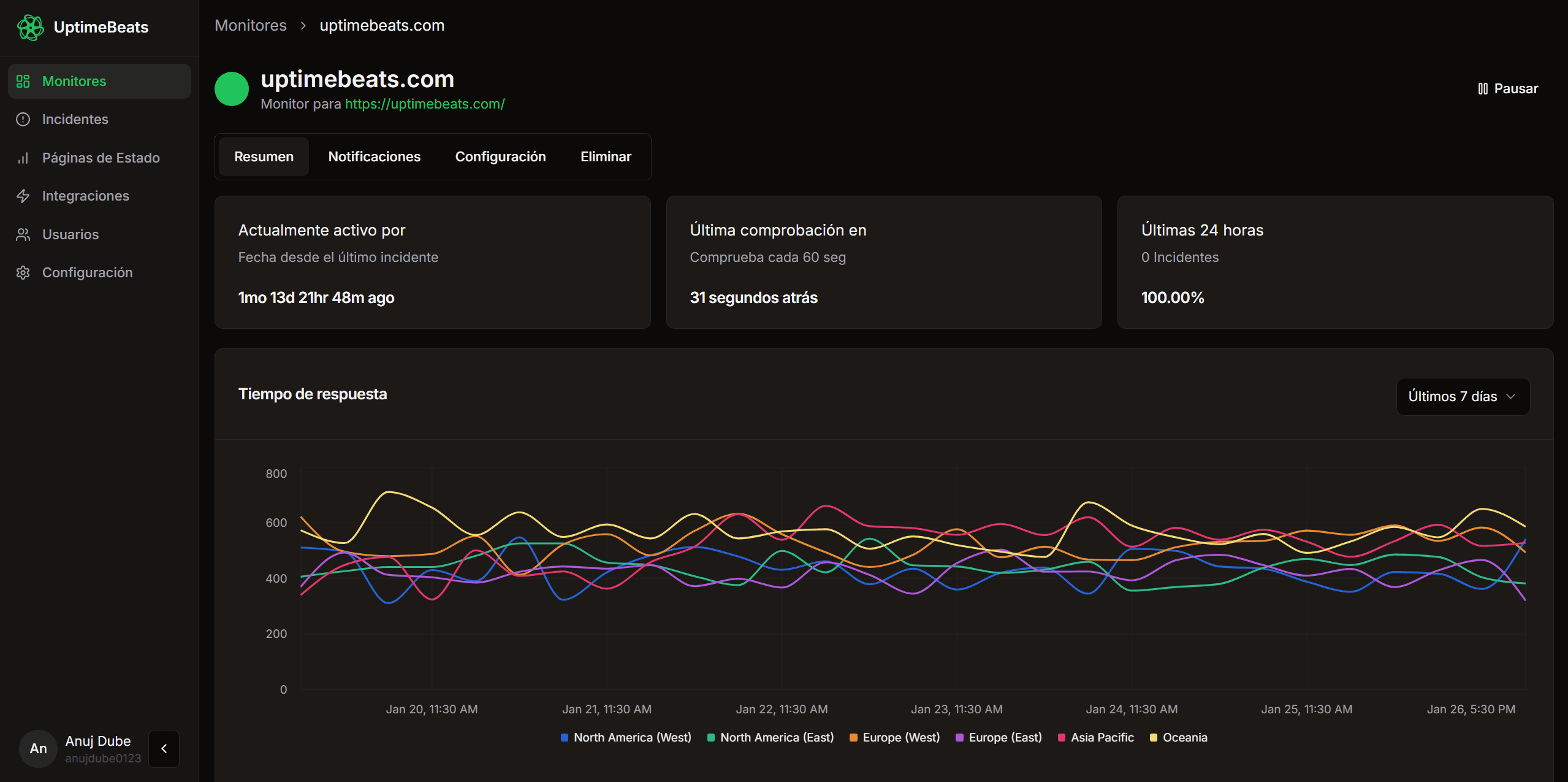 UptimeBeats Dashboard